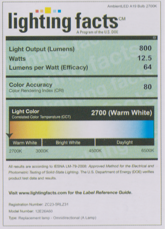 Chỉ số hoàn màu là gì? Chỉ số hoàn màu CRI của đèn LED