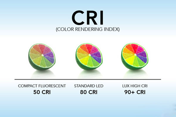 Chỉ số hoàn màu là gì? Chỉ số hoàn màu CRI của đèn LED