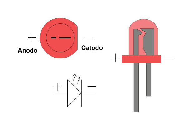 cuc am duong cua den led 3
