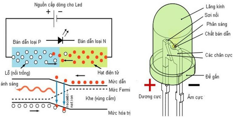 hai cực âm dương đèn LED