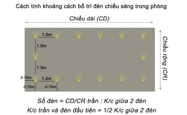 Tính toán số lượng cần mua và khoảng cách bố trí đèn downlight hợp lý