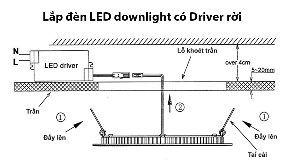 [Phần 2] Hướng dẫn lắp đèn LED downlight có Driver rời